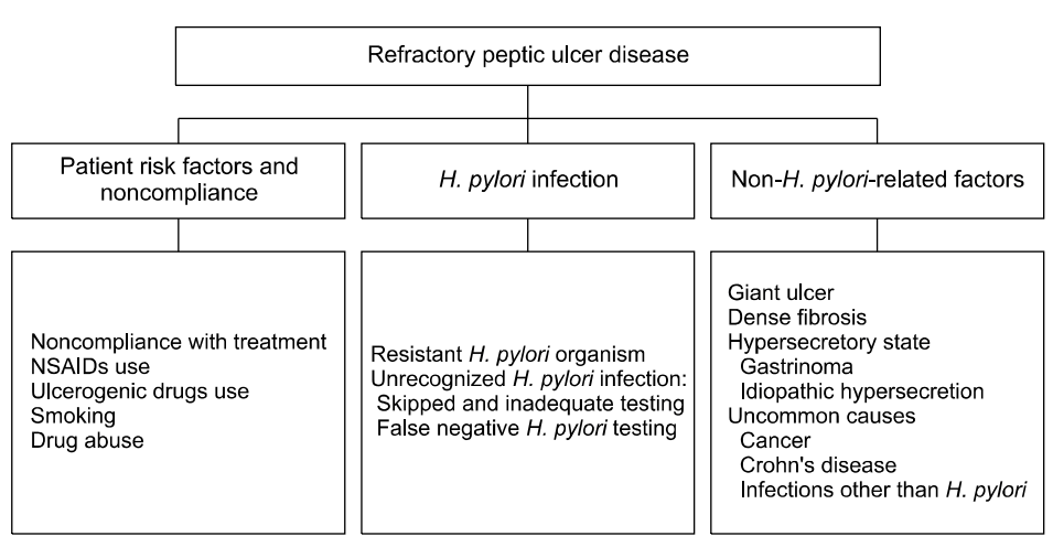 The Korean Journal Of Helicobacter And Upper Gastrointestinal Research